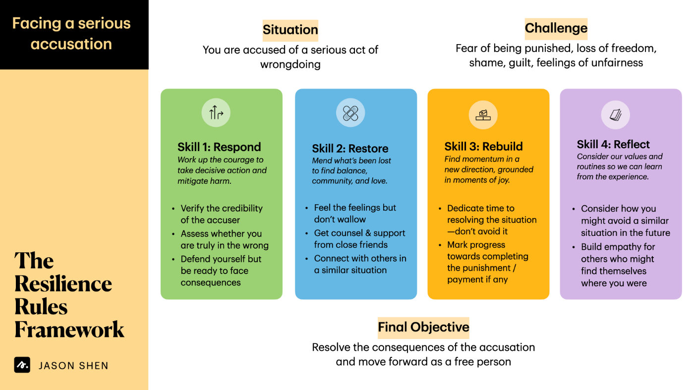 What Getting Sued, Scammed, and Arrested Taught Me About Resilience